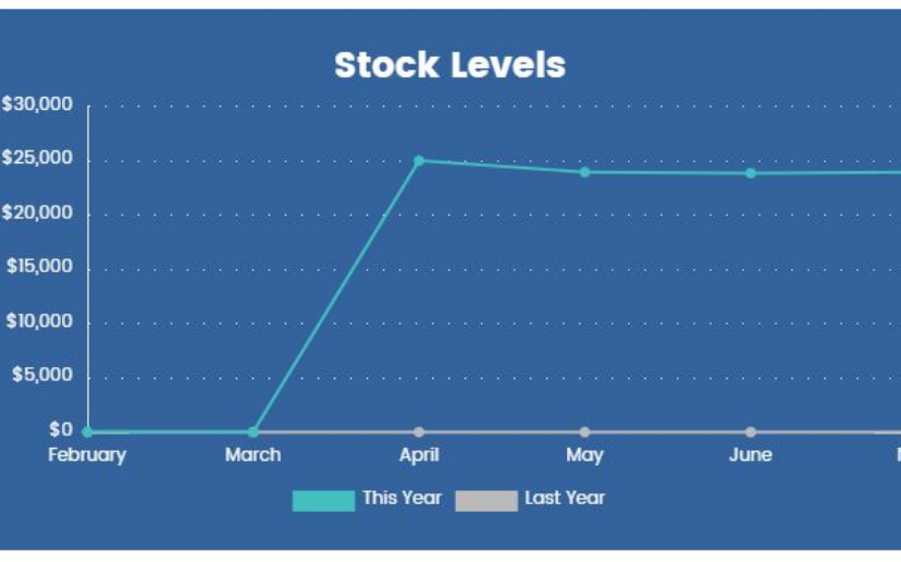 Graph showing total stock value over time